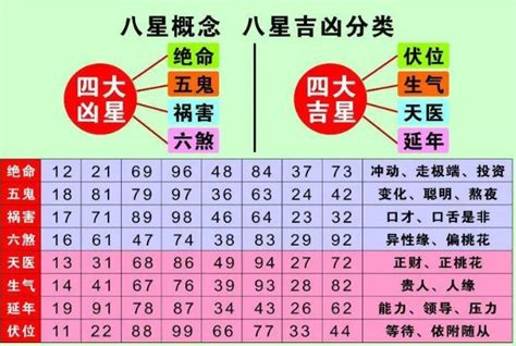 数字吉凶对照表|手机号码测吉凶：号码吉凶查询（81数理）